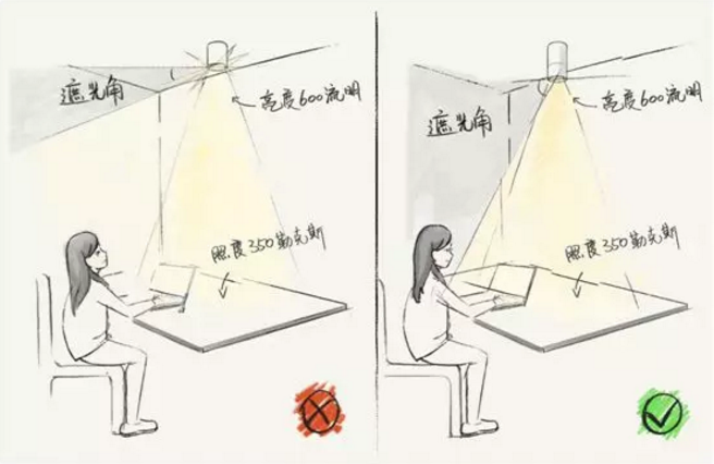 全屋吊灯装修位置，比买家具重要十倍！