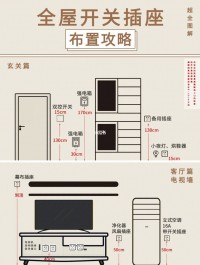 新家装修那些重要位置的开关插座布局攻略，建议收藏！
